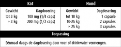 Pharmox Hond & Kat PEA 100% Puur Pijnstiller 5